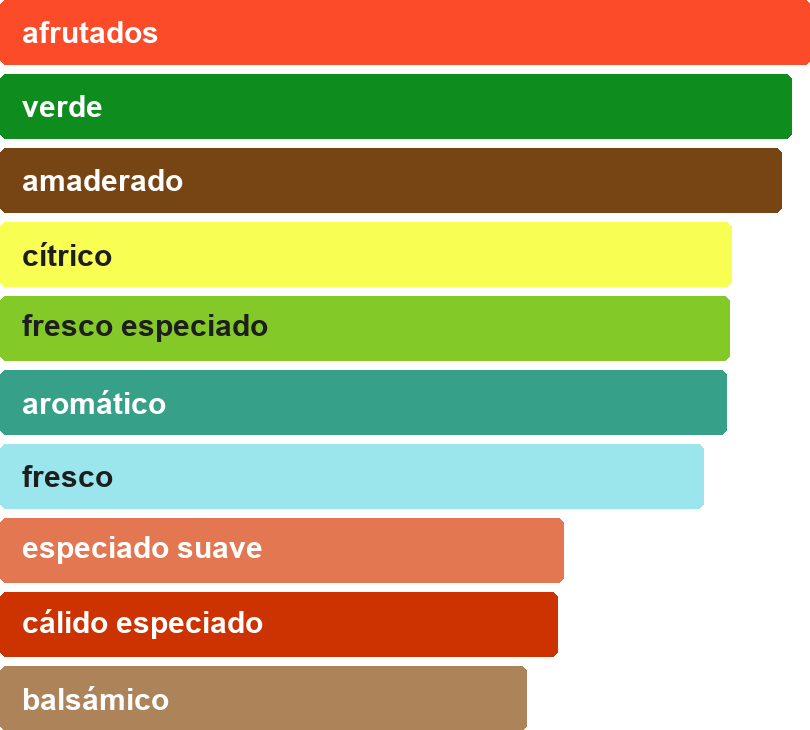 Acordes principales de 9AM DIVE
