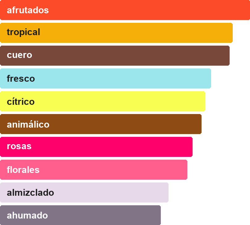 Acordes principales de AJWAD PINK