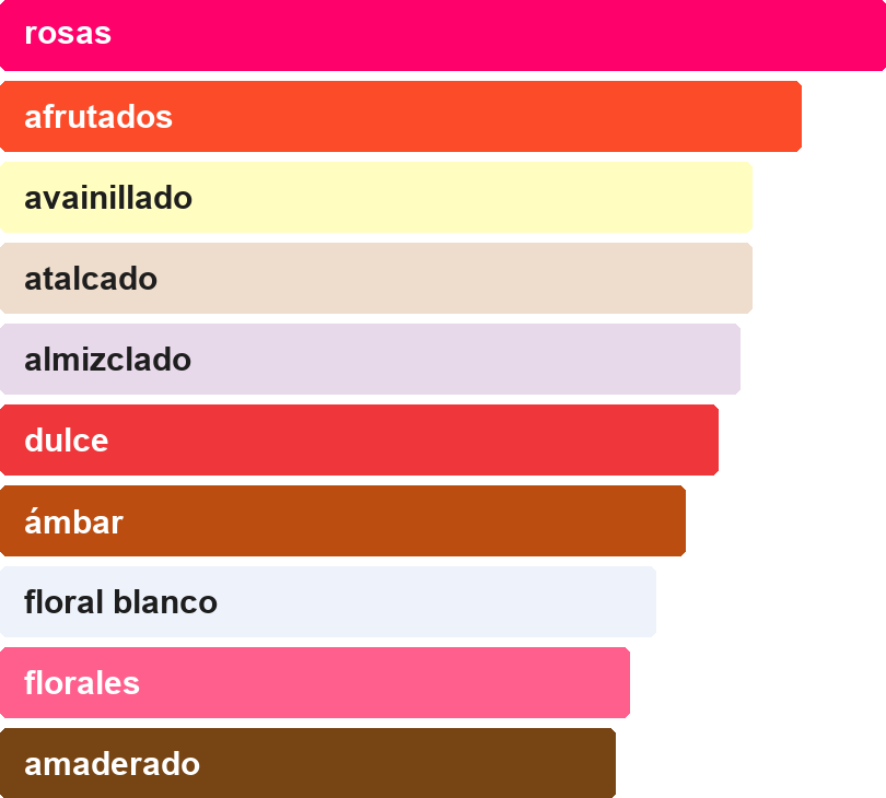 Acordes principales de AJWAD