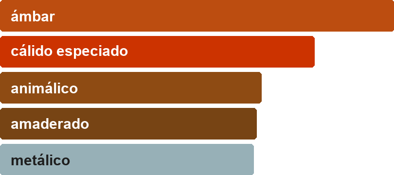 Acordes principales de AL HARAMIN ROUGE
