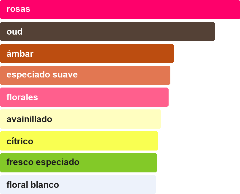 Acordes principales de AMETHYSTE