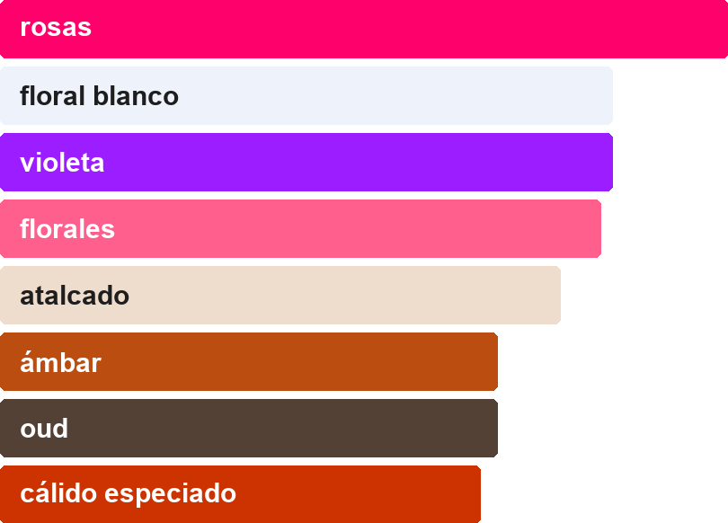 Acordes principales de BAHRARA ROSE