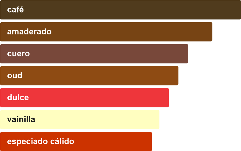 Acordes principales de BROWN TONKA