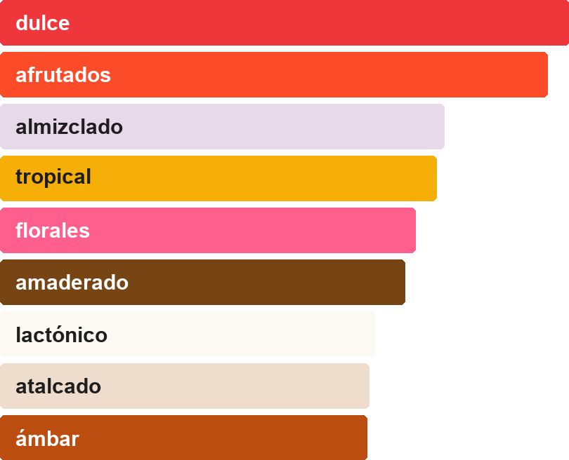 Acordes principales de CLOUD PINK