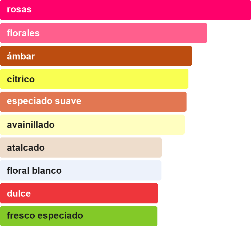 Acordes principales de INFINI ROSE