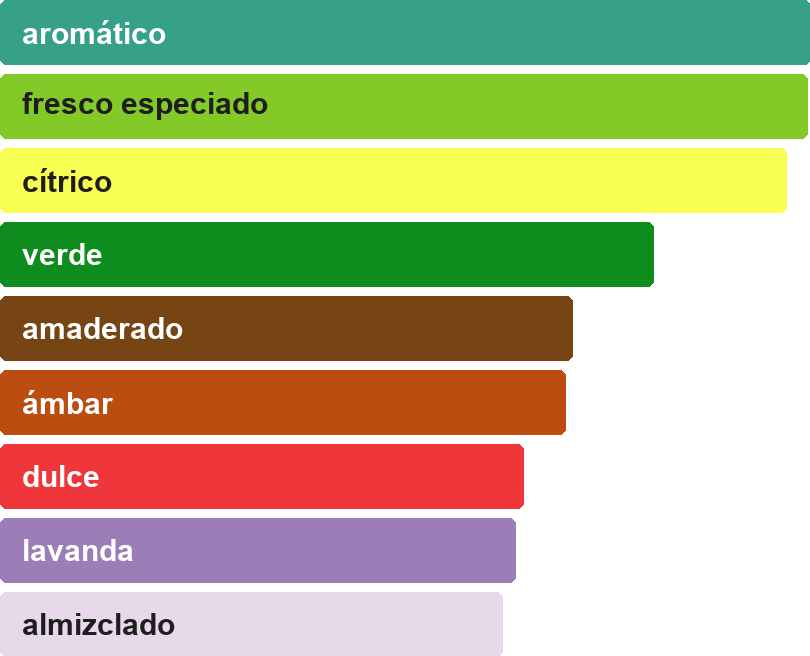 Acordes principales de MAAHIR LEGACY