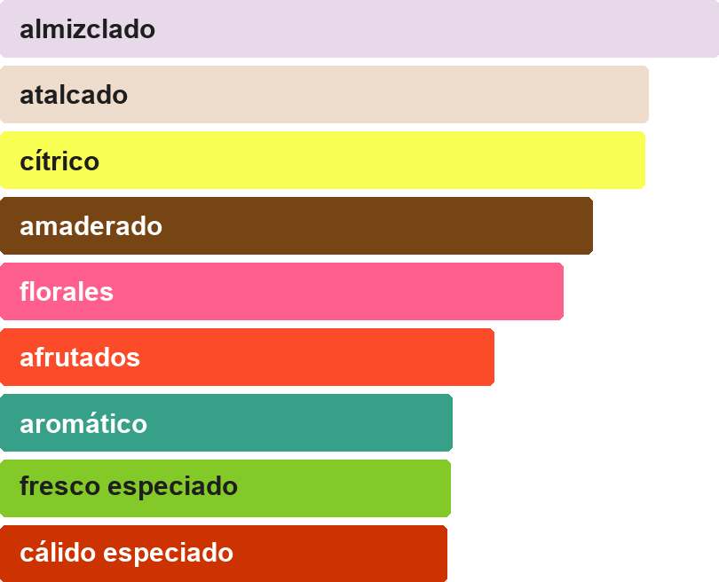 Acordes principales de MUSKK IS GREAT