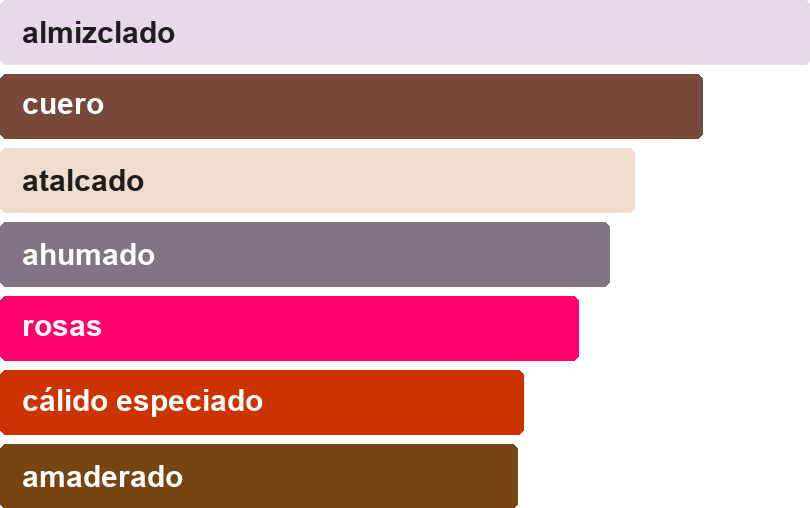 Acordes principales de NIGHT SHADOW