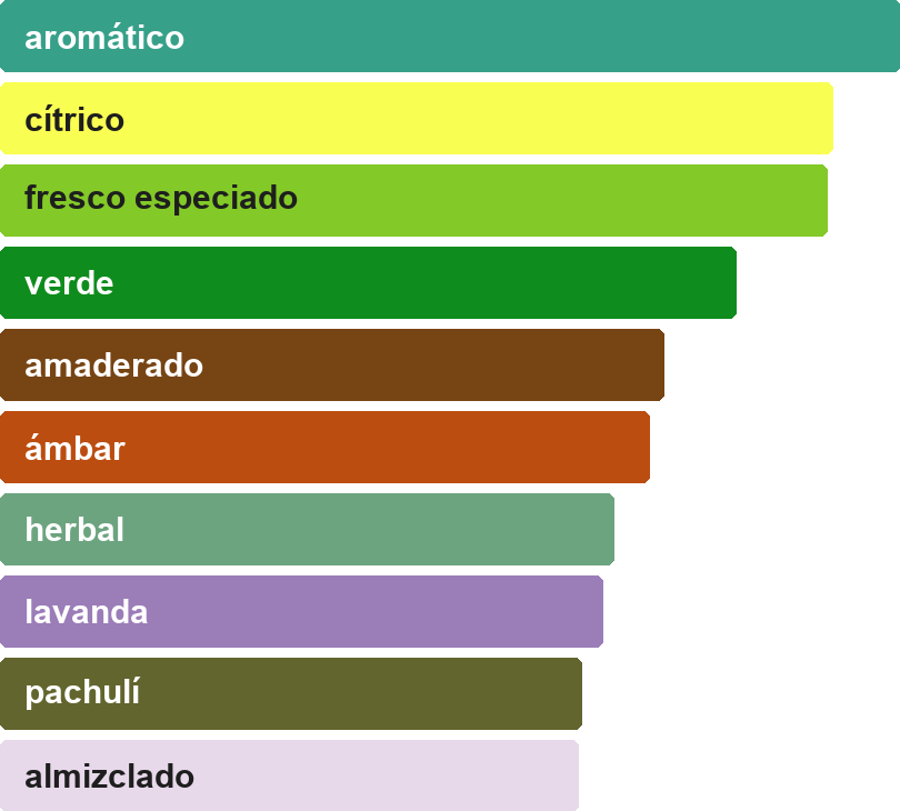 Acordes principales de ODYSSEY AQUA