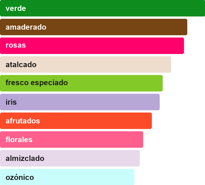 Acordes principales de ROSE OF DREAMS