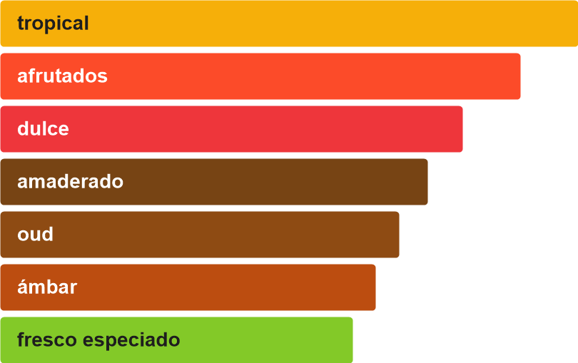 Acordes principales de YOU ARE MY FIRE
